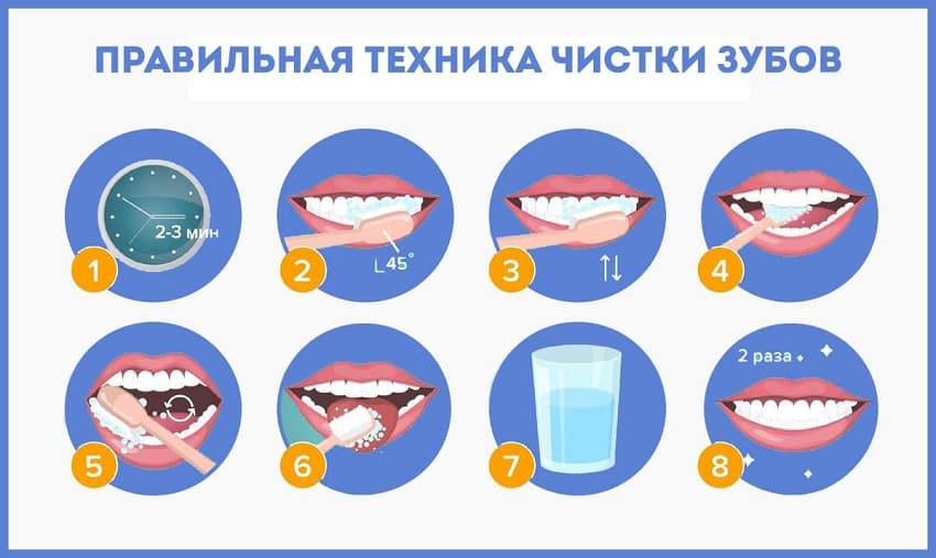 схема как правильно чистить зубы зубной щеткой